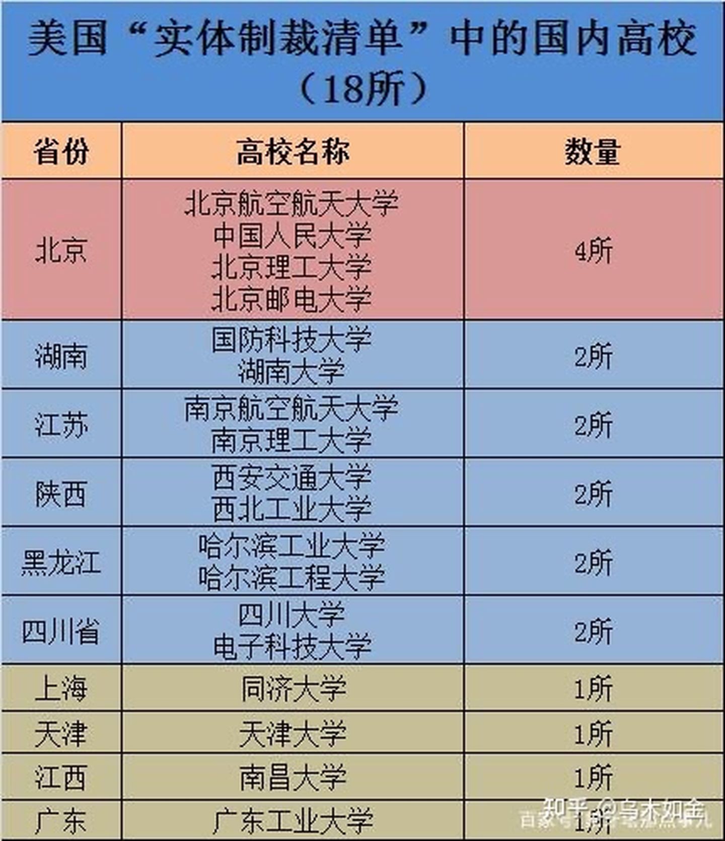 这13所被美国列入黑名单的大学, 才是考生首选!-如意