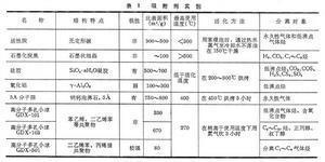 图片[3]-气相色谱法 - 如意-如意