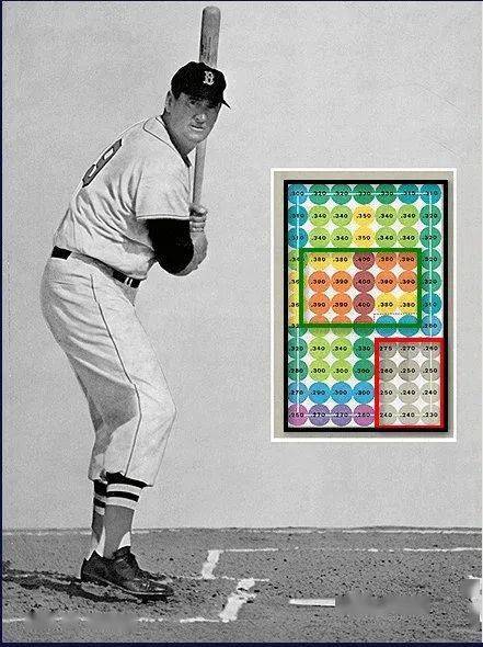 巴菲特如何划出自己的击球区? -如意