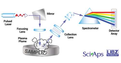 什么是Libs？Libs可以做什么？ -如意