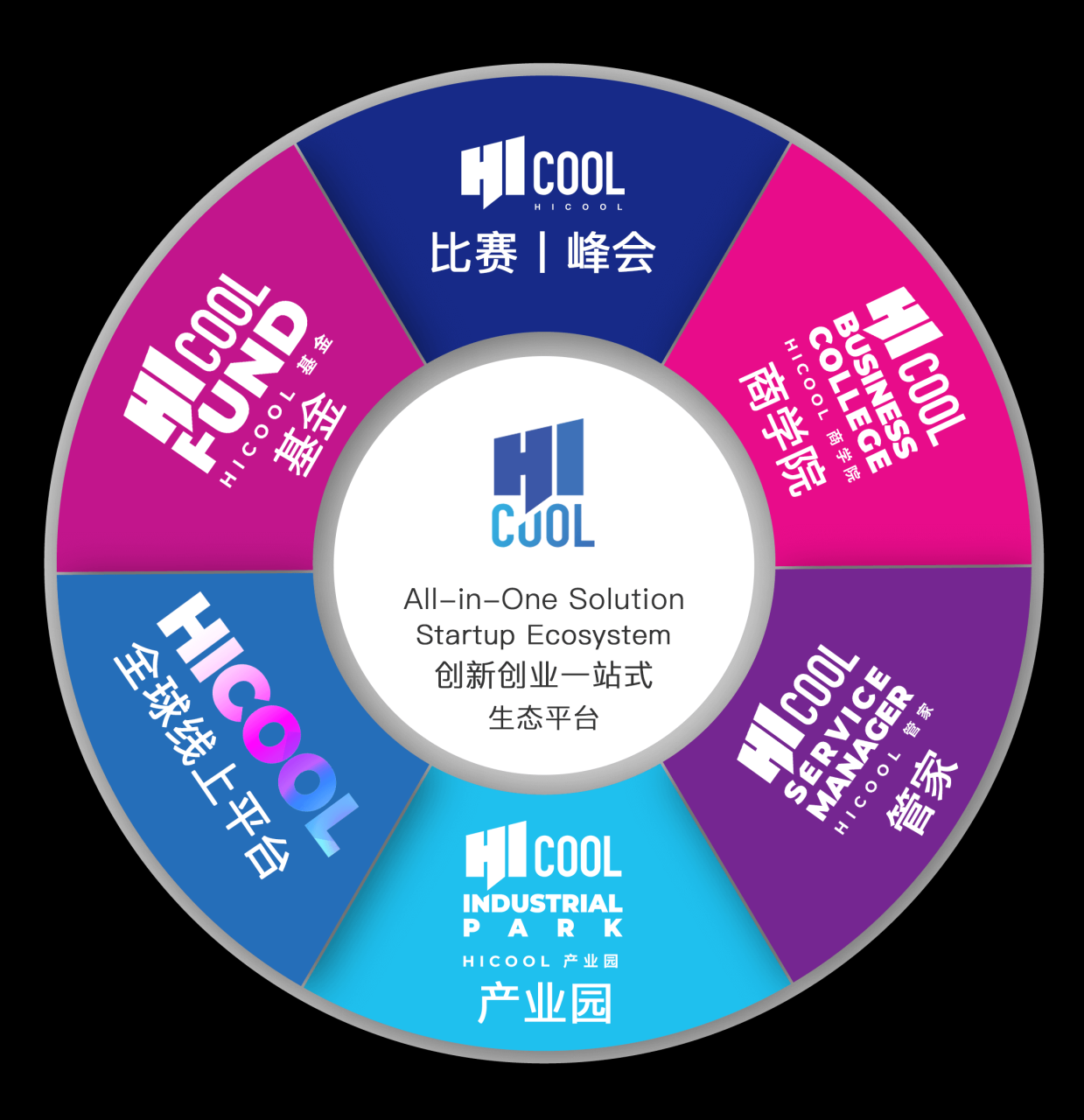 HICOOL 全球创业者峰会暨创业大赛-如意