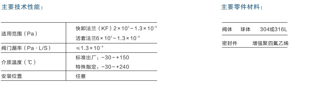 图片[3]-GU型系列手动高真空（压力）球阀 - 如意-如意