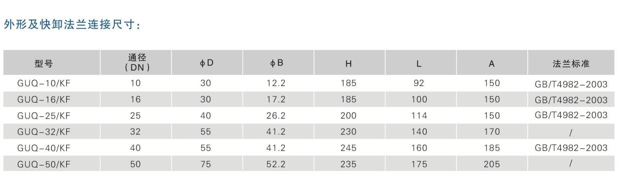 图片[4]-GUQ型系列气动高真空（压力）球阀 - 如意-如意