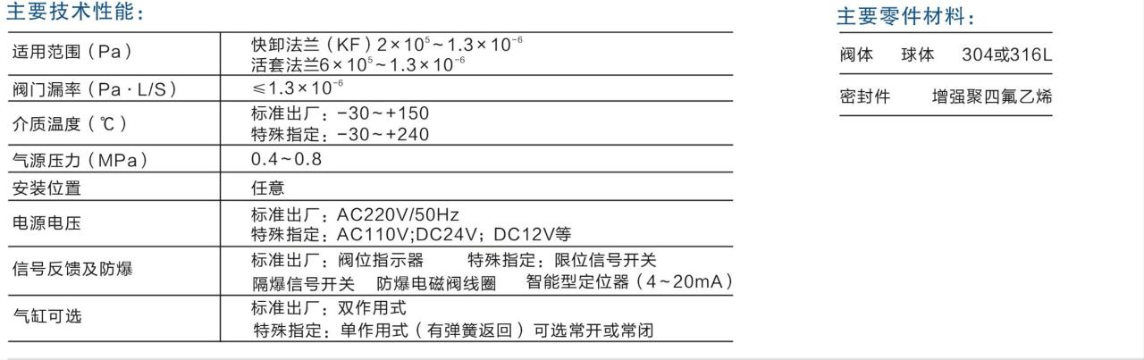 图片[3]-GUQ型系列气动高真空（压力）球阀 - 如意-如意