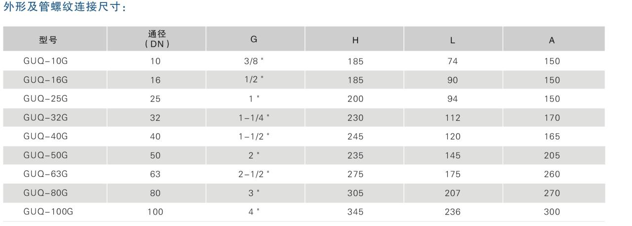 图片[6]-GUQ型系列气动高真空（压力）球阀 - 如意-如意
