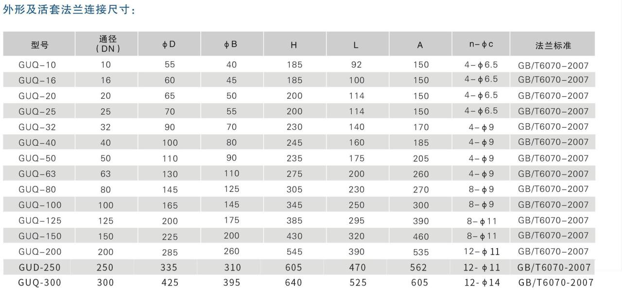 图片[5]-GUQ型系列气动高真空（压力）球阀 - 如意-如意