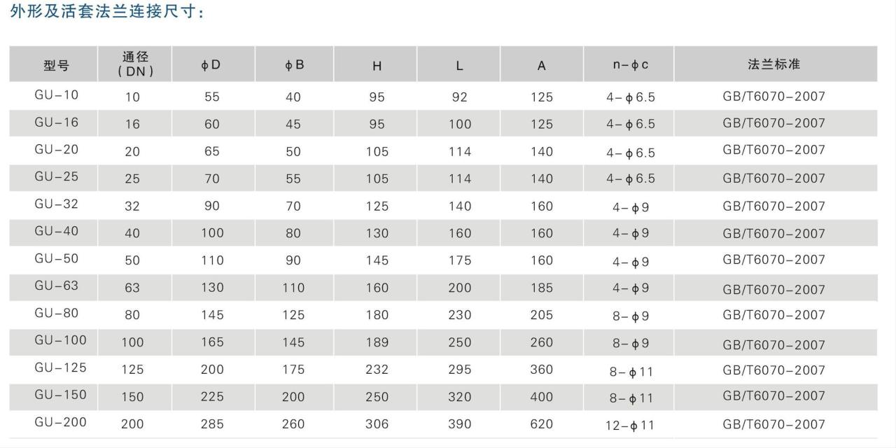 图片[5]-GU型系列手动高真空（压力）球阀 - 如意-如意