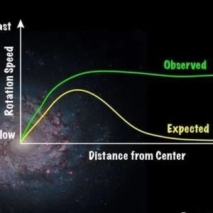 暗物质无法探测，为什么还如此确定它存在？-如意