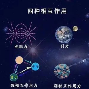 引力是四种基本作用力中最弱的力，为何还能坍缩出恐怖的黑洞？-如意
