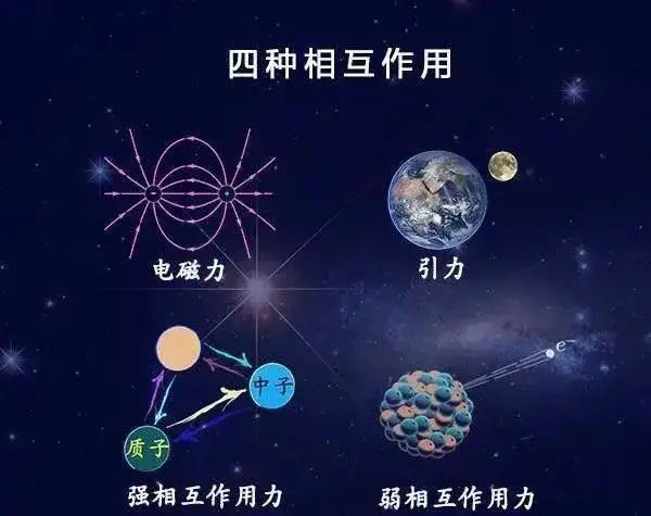 引力是四种基本作用力中最弱的力，为何还能坍缩出恐怖的黑洞？ - 如意-如意