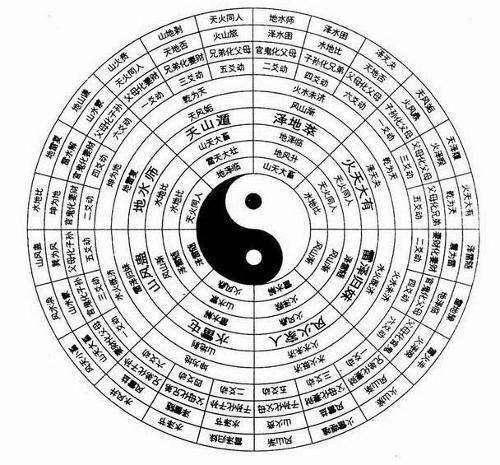 图片[2]-《易经》是儒家六经之首，真相是什么，明白这3点很重要 - 如意-如意