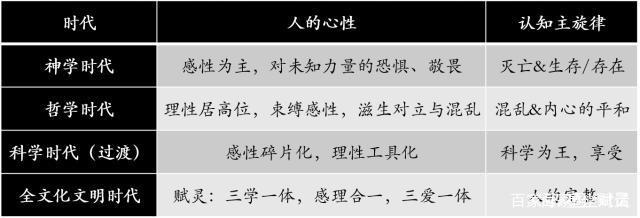 图片[5]-科学、哲学、神学的联系和区别 - 如意-如意