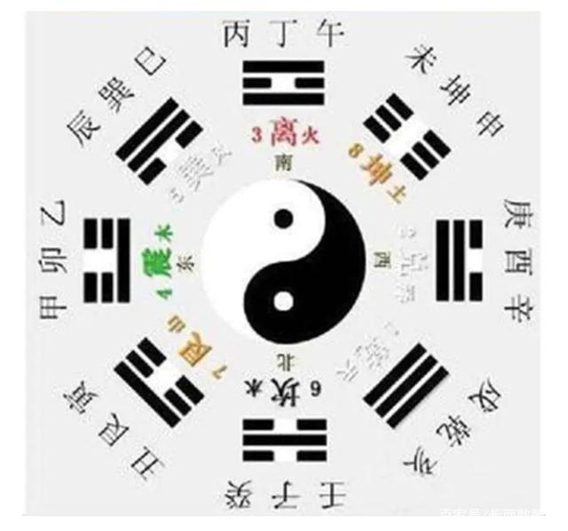 图片[3]-《易经》是不是万经之首 - 如意-如意