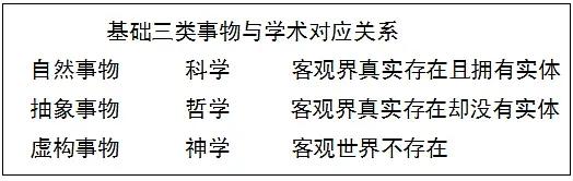 图片[2]-科学、哲学、神学的联系和区别 - 如意-如意
