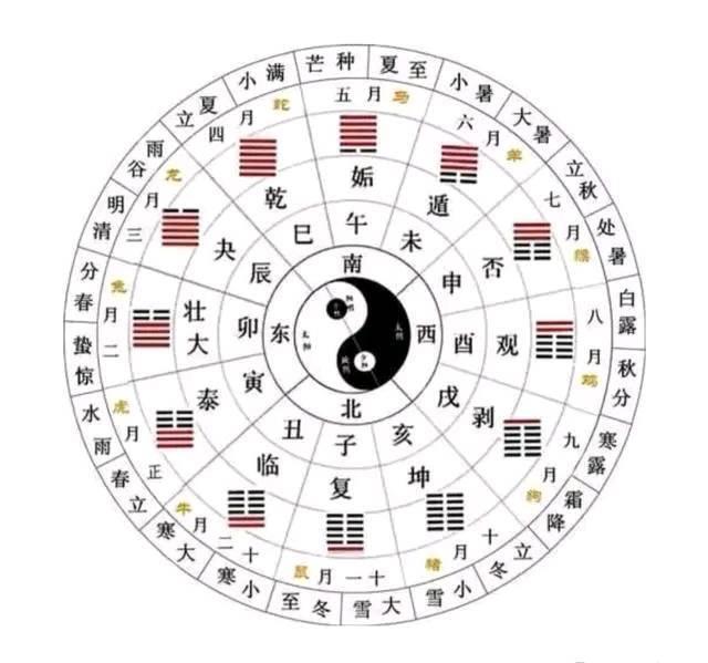 《易经》是不是万经之首 - 如意-如意