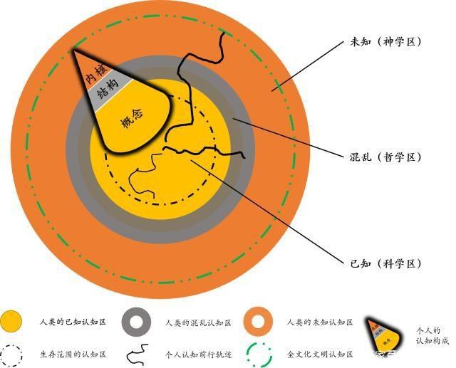 图片[3]-科学、哲学、神学的联系和区别 - 如意-如意
