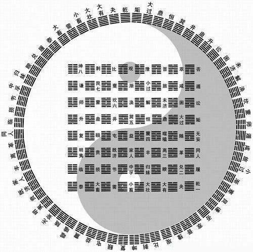 图片[1]-《易经》是儒家六经之首，真相是什么，明白这3点很重要 - 如意-如意