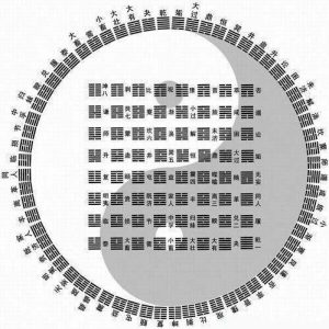 《易经》是儒家六经之首,真相是什么,明白这3点很重要-如意