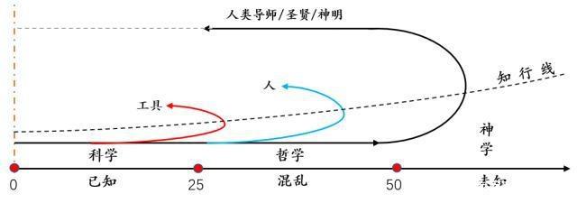 图片[7]-科学、哲学、神学的联系和区别 - 如意-如意