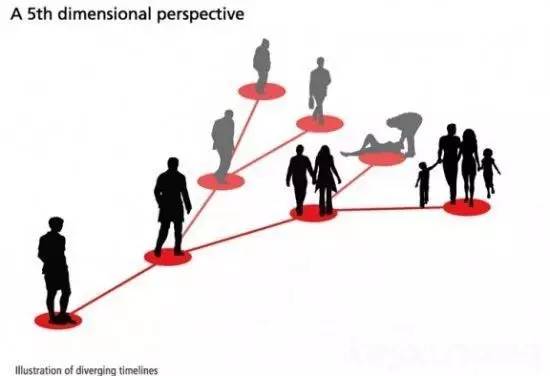 ▶平行宇宙真的存吗？10种证据证明平行宇宙可能真的存在! - 如意-如意