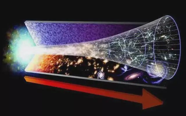 为什么宇宙所有天体都在转动，是什么给了它们动力？ - 如意-如意