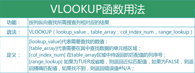 图片[2]-vlookup怎么用 - 如意-如意