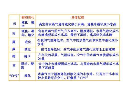 地球的水形成水蒸气，水蒸气遇冷形成了雨。 - 如意-如意