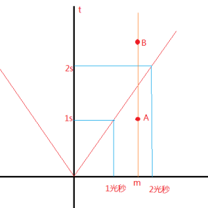 「光锥之内就是命运」这句话的出处?如何理解这句话?-如意