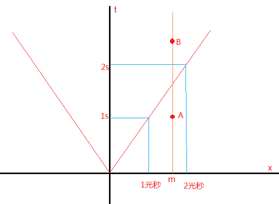 图片[1]-「光锥之内就是命运」这句话的出处？如何理解这句话？ - 如意-如意