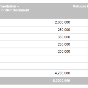 据联合国数据：乌克兰将亡国灭种!-如意