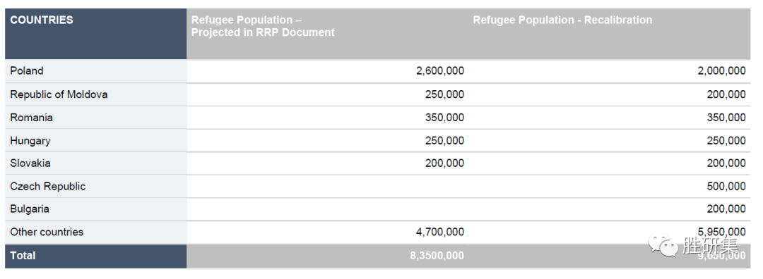 据联合国数据：乌克兰将亡国灭种! - 如意-如意