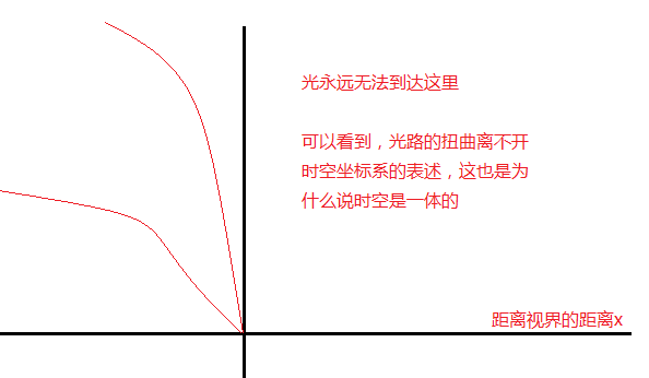 图片[3]-「光锥之内就是命运」这句话的出处？如何理解这句话？ - 如意-如意