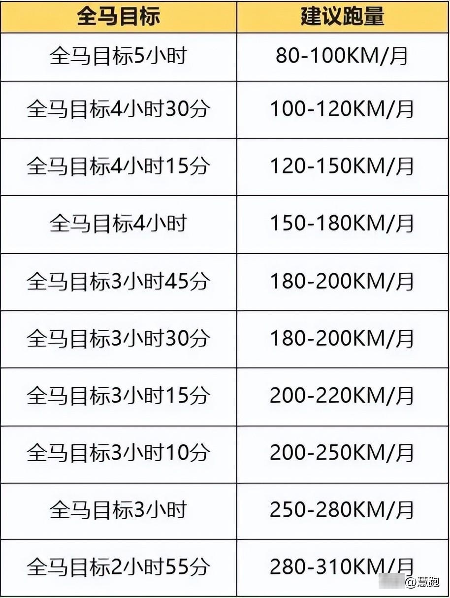 图片[5]-跑马季来了：赛前一个月跑者应该这样练？ - 如意-如意