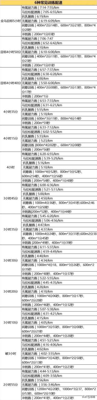 图片[6]-跑马季来了：赛前一个月跑者应该这样练？ - 如意-如意