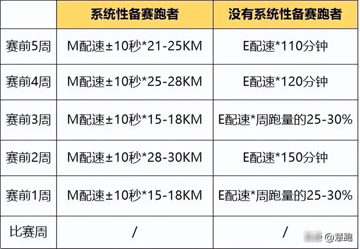 图片[8]-跑马季来了：赛前一个月跑者应该这样练？ - 如意-如意