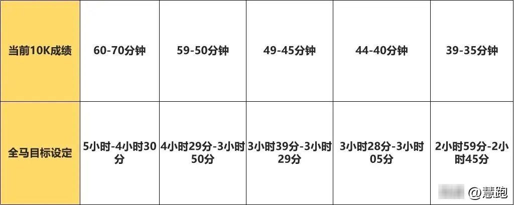 图片[3]-跑马季来了：赛前一个月跑者应该这样练？ - 如意-如意