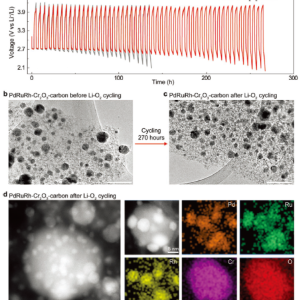 胡良兵“焦热快烧”：界面工程提高多元纳米合金稳定性-如意