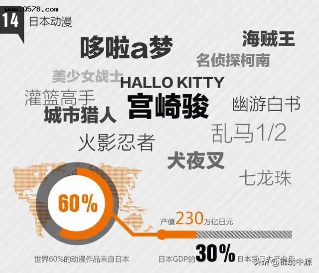 图片[14]-[汽车]日本经济支柱是什么？ - 如意-如意