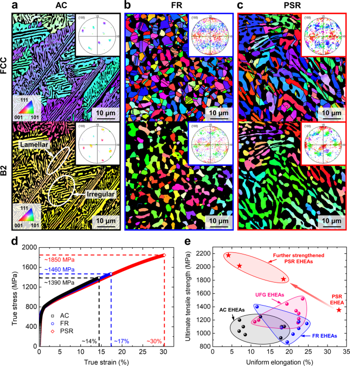 图片[10]-这种合金被发现不到10年，现已源源不断的问鼎Nature/Science - 如意-如意