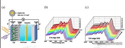 图片[7]-常见的材料原位表征方法的优点和用途盘点 - 如意-如意