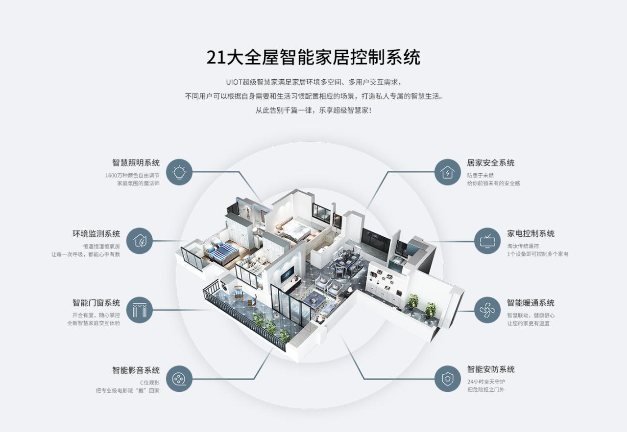 图片[1]-UIOT超级智慧家 - 如意-如意