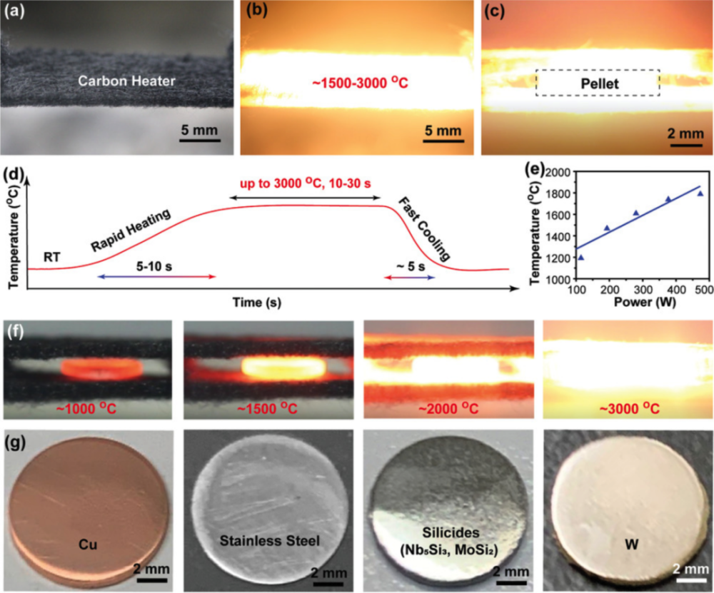 图片[8]-“木头大王”胡良兵2021年终汇总，快速烧结与电池进展！ - 如意-如意