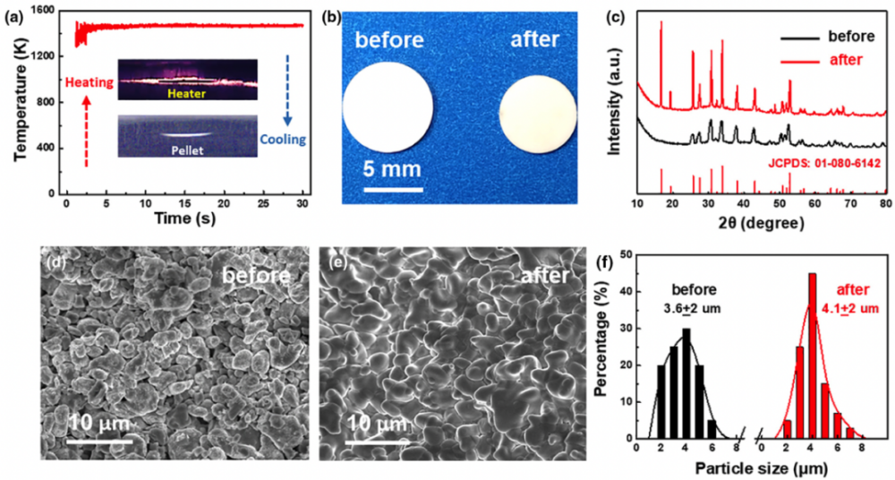 图片[10]-“木头大王”胡良兵2021年终汇总，快速烧结与电池进展！ - 如意-如意