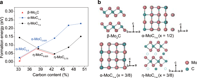 图片[5]-James Tour、赵玉峰《自然·通讯》：超快、通用、可控相的碳化物纳米晶合成新方法 - 如意-如意