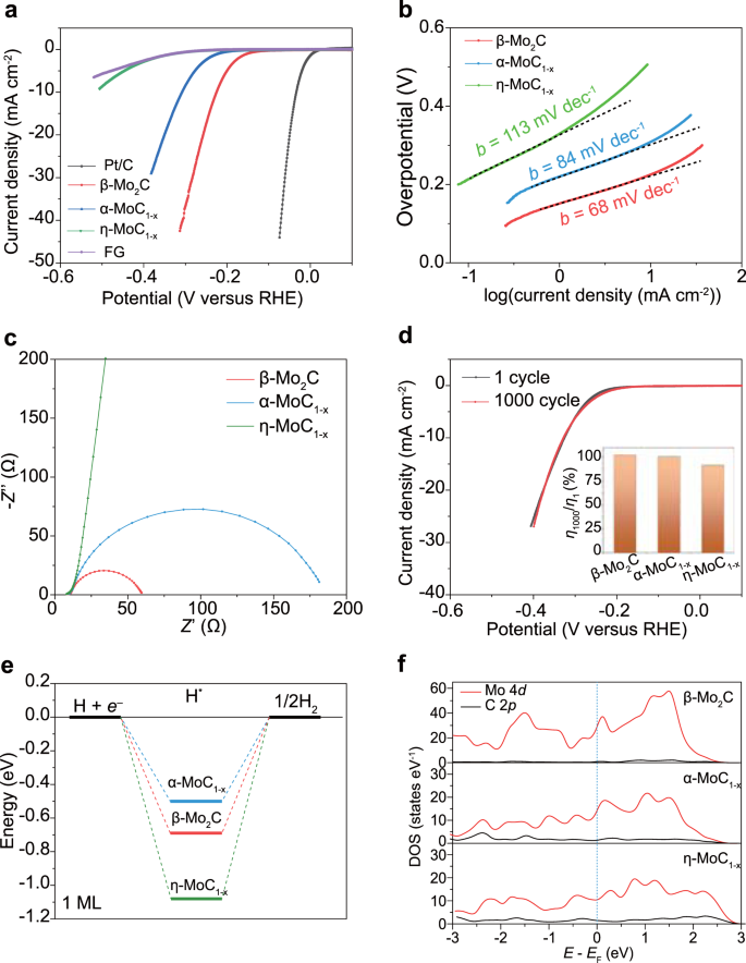 图片[6]-James Tour、赵玉峰《自然·通讯》：超快、通用、可控相的碳化物纳米晶合成新方法 - 如意-如意