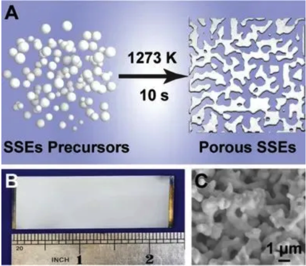 图片[4]-“木头大王”胡良兵2021年终汇总，快速烧结与电池进展！ - 如意-如意