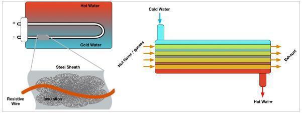图片[1]-什么是焦耳加热？ - 如意-如意