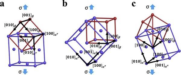 Acta Mater.: 同步辐射高能XRD法研究Ti-30Zr-10Nb合金超低应变硬化的物理机制 - 如意-如意