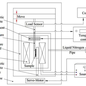 高温真空测试系统-如意