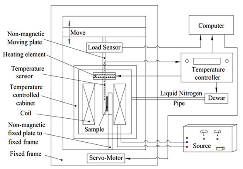高温真空测试系统 - 如意-如意